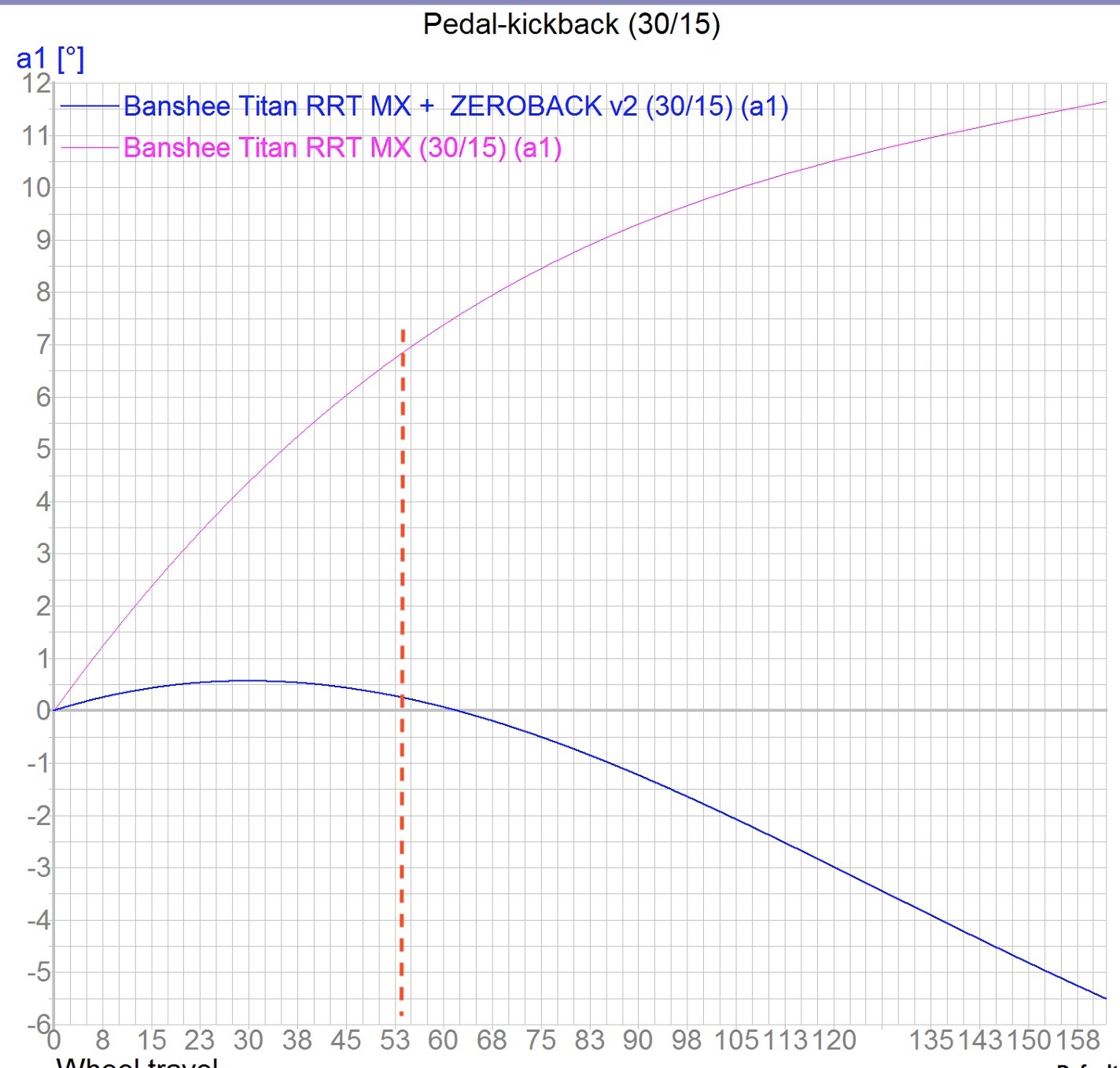 graph1